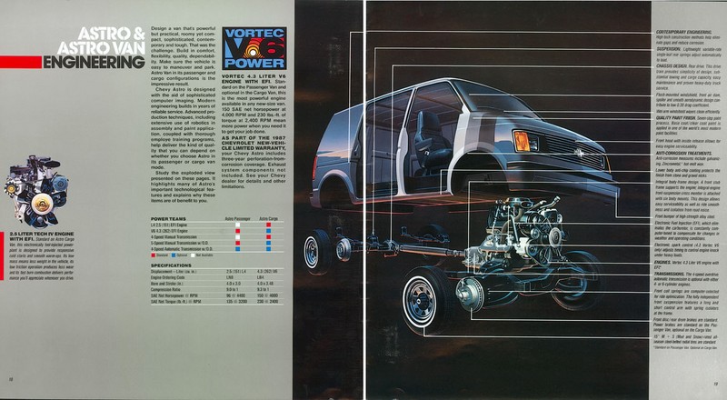 1985 Chevrolet Astro Van Brochure Page 1